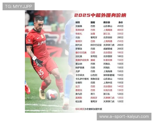 中超联赛排名稳定的真相：背后的资源分配